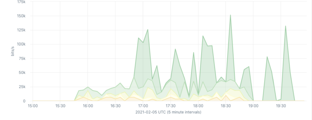 Twitter hijack and collateral damage