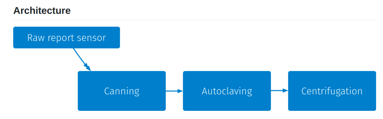 Pipeline architecture